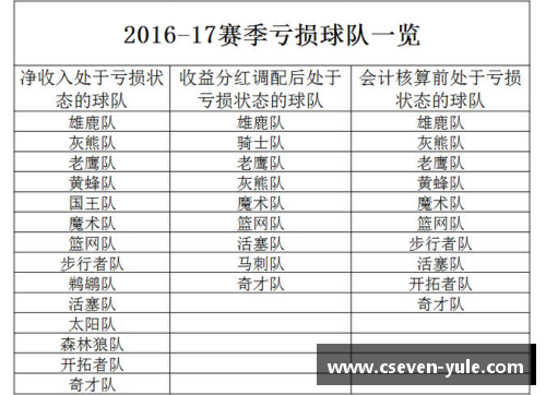 NBA赛事精华：深度探讨球员技术、战术和联盟动态