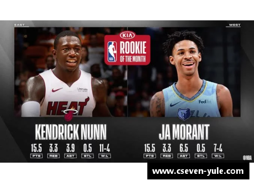 NBA月度最佳新秀：探索年轻球员的光辉表现