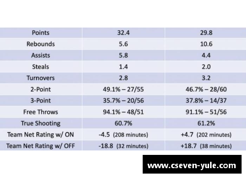 NBA球员命中数统计：最佳射手排行及其技术分析