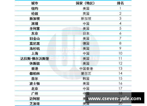 台湾籍球员发展战略：培养与全球竞争融合