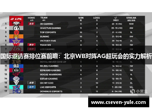 国际邀请赛排位赛前瞻：北京WB对阵AG超玩会的实力解析